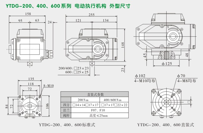 电动执行器,电动头,YTDG-RKB200电动执行机构外型尺寸
