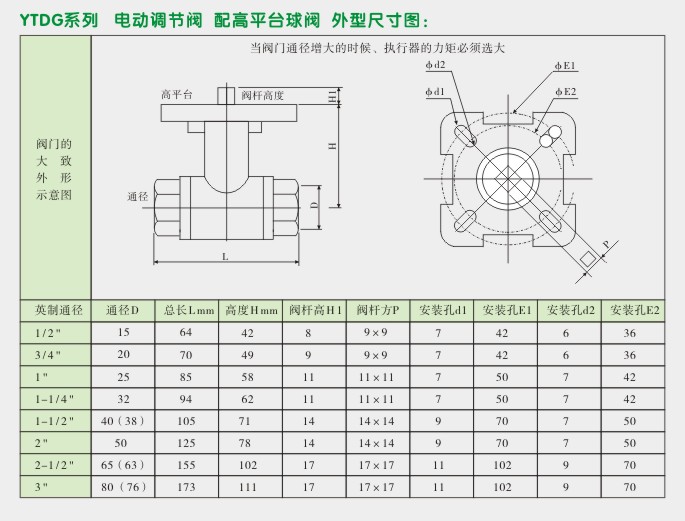 电动球阀,YTDG电动调节阀外形尺寸图