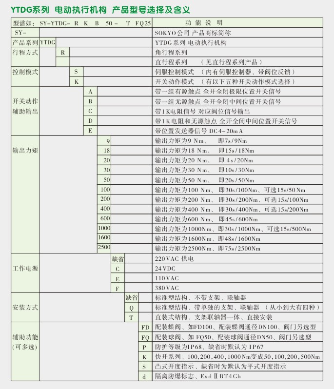 电动执行机构,YTDG-RS1600电动执行器,电动头选型图