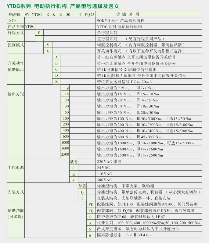 电动执行器,电动头,YTDG-RKB600电动执行机构选型图