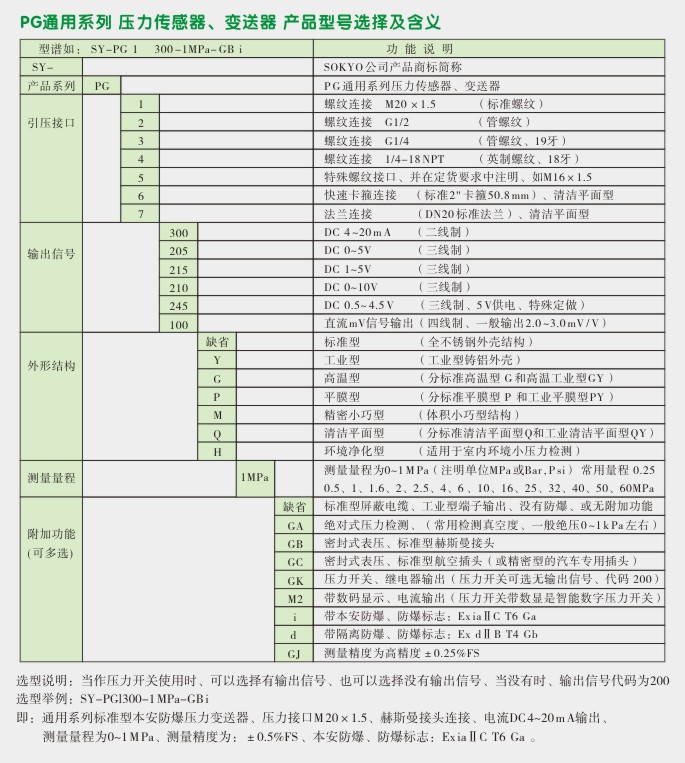  扩散硅压力变送器,PG1300压力传感器选型图