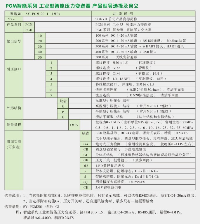 智能压力变送器,PGM工业型通讯压力变送器选型图