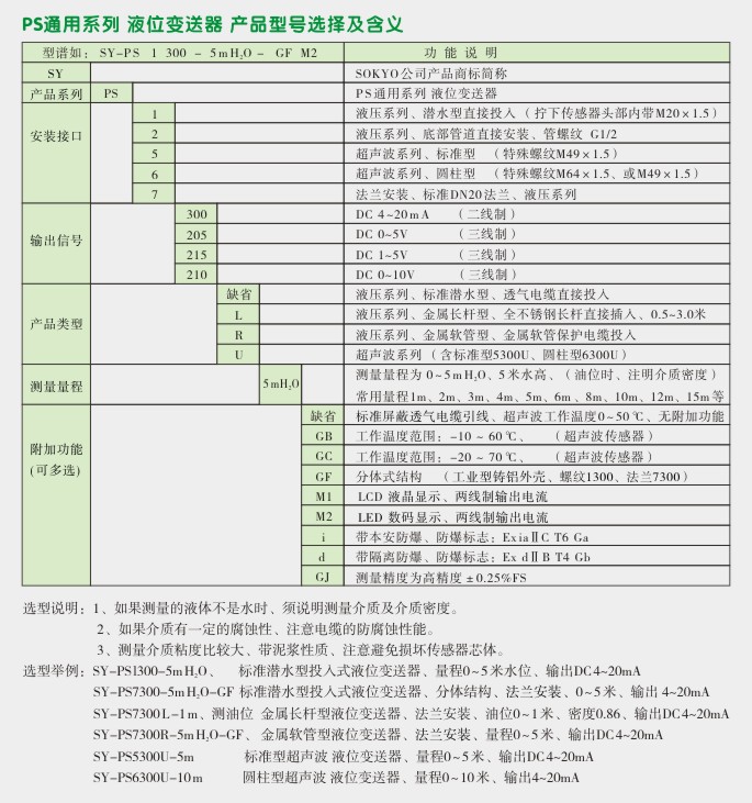 投入式液位计,PS1300液位变送器选型图