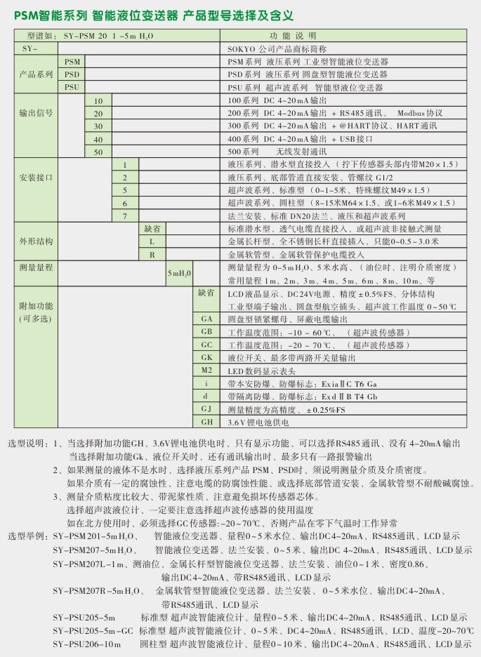 智能液位变送器,PSM101工业型智能液位计选型图