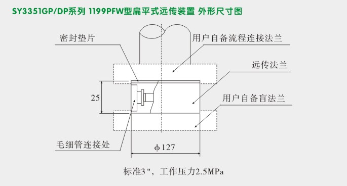 智能差压变送器,3351DP差压变送器外型尺寸及安装图