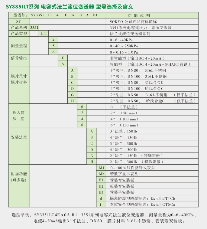 智能液位变送器,3351LT法兰液位变送器选型图