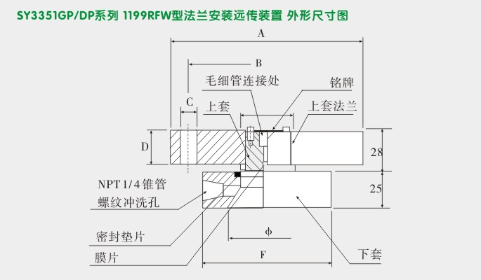 双远传差压变送器,3351DP差压变送器外型尺寸及安装图