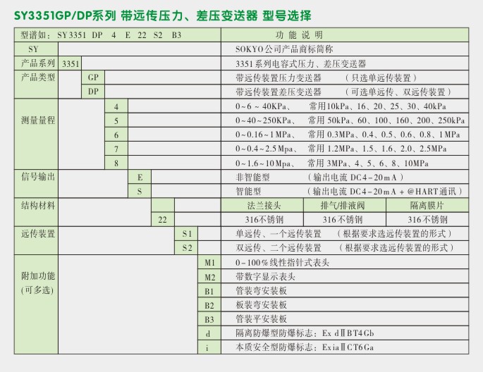 双远传差压变送器,3351DP差压变送器选型图