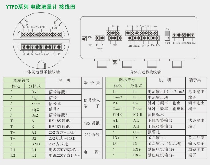 一体化电磁流量计,YTFD电磁流量计接线图