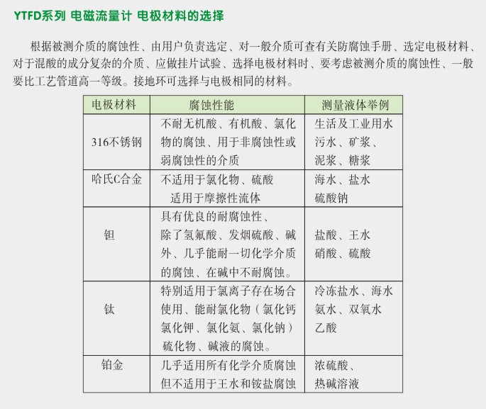 一体化电磁流量计,YTFD电磁流量计电极材料选择图