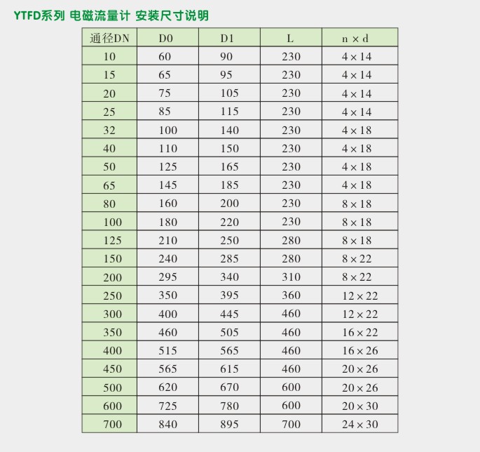 一体化电磁流量计,YTFD电磁流量计安装尺寸说明