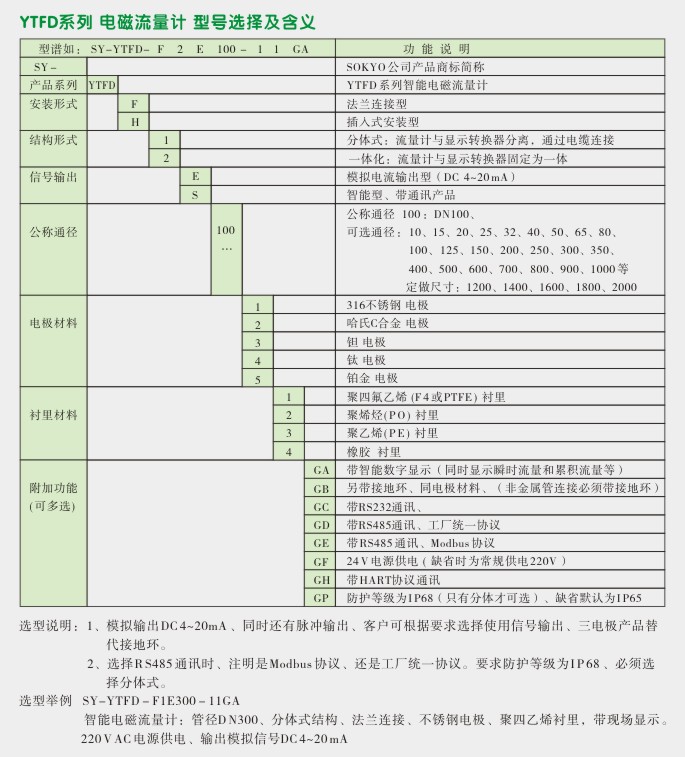 一体化电磁流量计,YTFD电磁流量计选型图