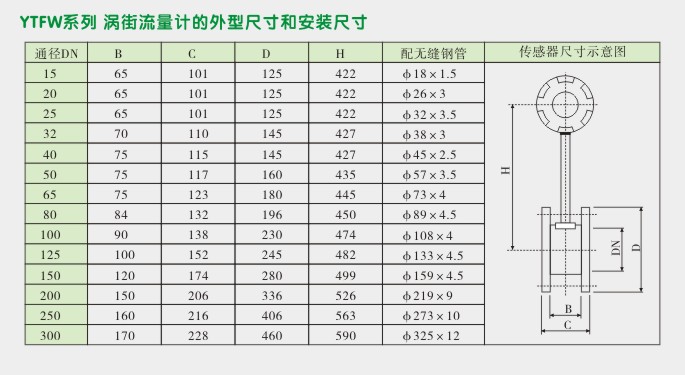 数显涡街流量计,YTFW涡街流量计外型尺寸及安装图