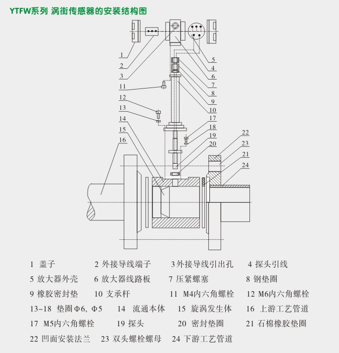 数显涡街流量计,YTFW智能涡街流量计安装结构图