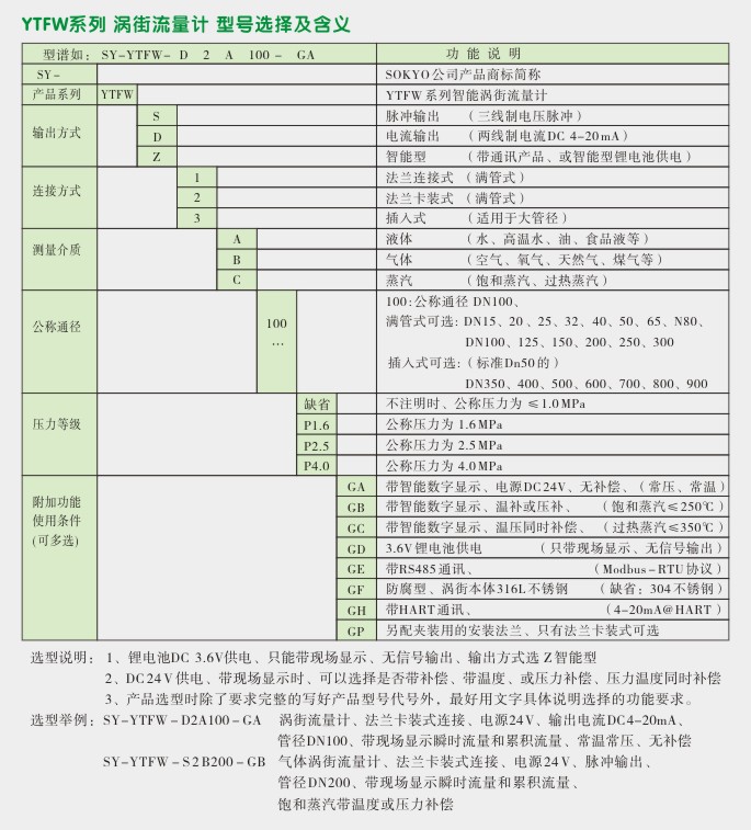 数显涡街流量计,YTFW智能涡街流量计选型图