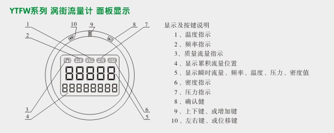 数显涡街流量计,YTFW智能涡街流量计面板按键图