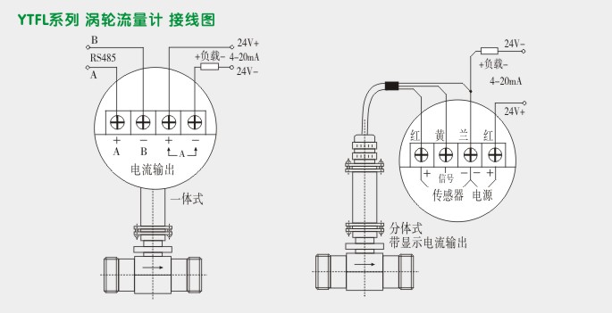脉冲输出涡轮流量计,YTFL涡轮流量计接线图