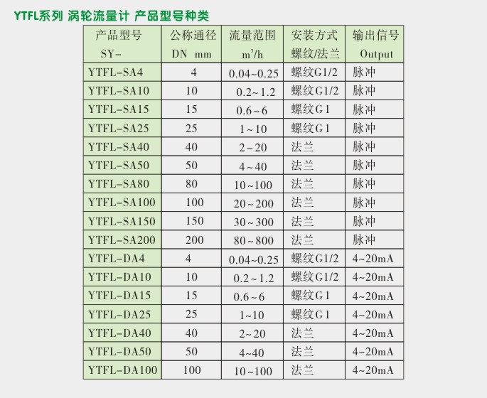 脉冲输出涡轮流量计,YTFL涡轮流量计产品型号种类
