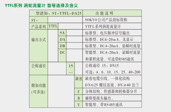 电流输出涡轮流量计,YTFL涡轮流量计选型图