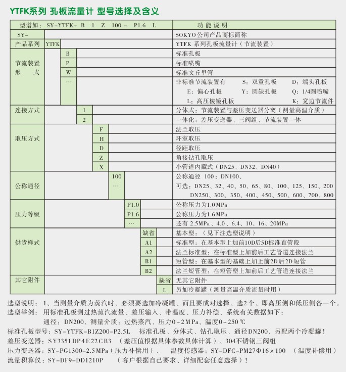 一体化孔板流量计,YTFK标准孔板选型图