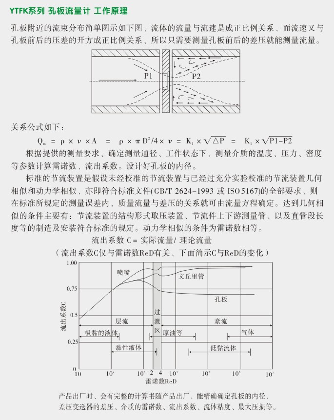 一体化孔板流量计,YTFK标准孔板工作原理