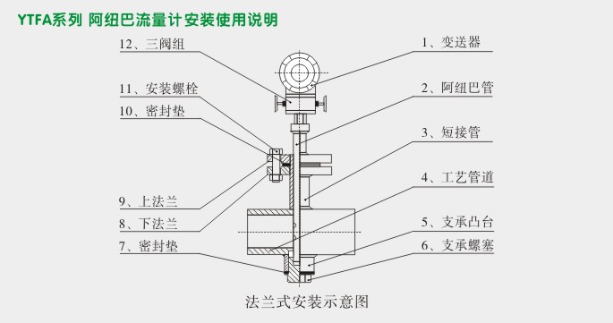 一体化阿纽巴流量计,YTFA阿纽巴管安装图 一体化阿纽巴流量计,YTFA阿纽巴管安装图