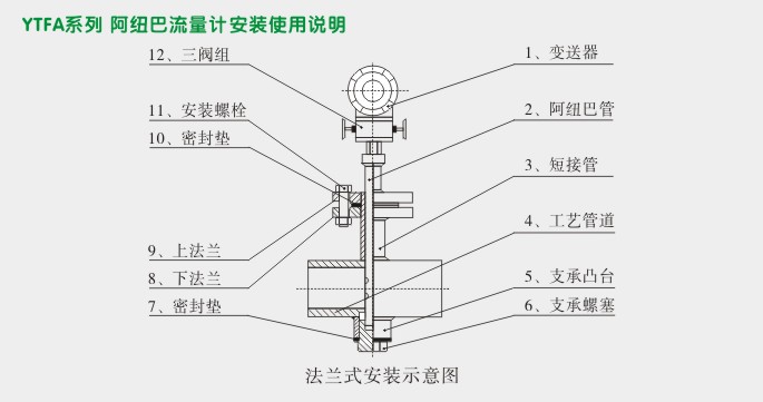 一体化阿纽巴流量计,YTFA阿纽巴管安装图