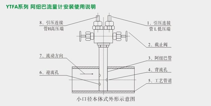 一体化阿纽巴流量计,YTFA阿纽巴管安装图