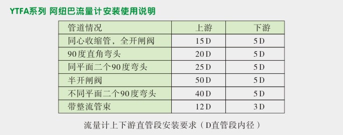 一体化阿纽巴流量计,YTFA阿纽巴管安装使用说明