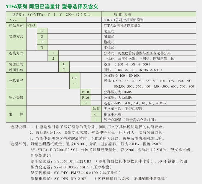 一体化阿纽巴流量计,YTFA阿纽巴管选型图