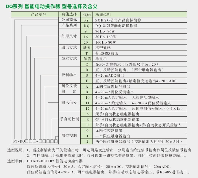 智能手动操作器,DQ8电动操作器,手操器 选型图