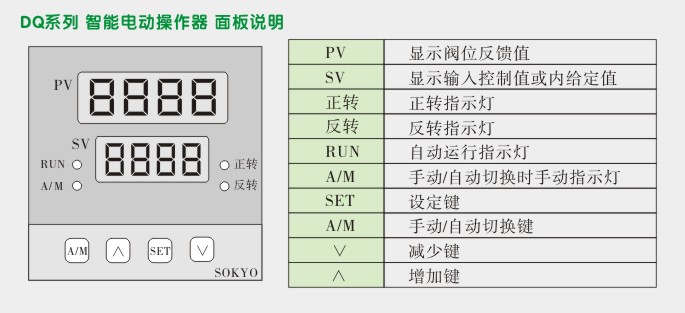 智能手动操作器,DQ8电动操作器,手操器 面板说明