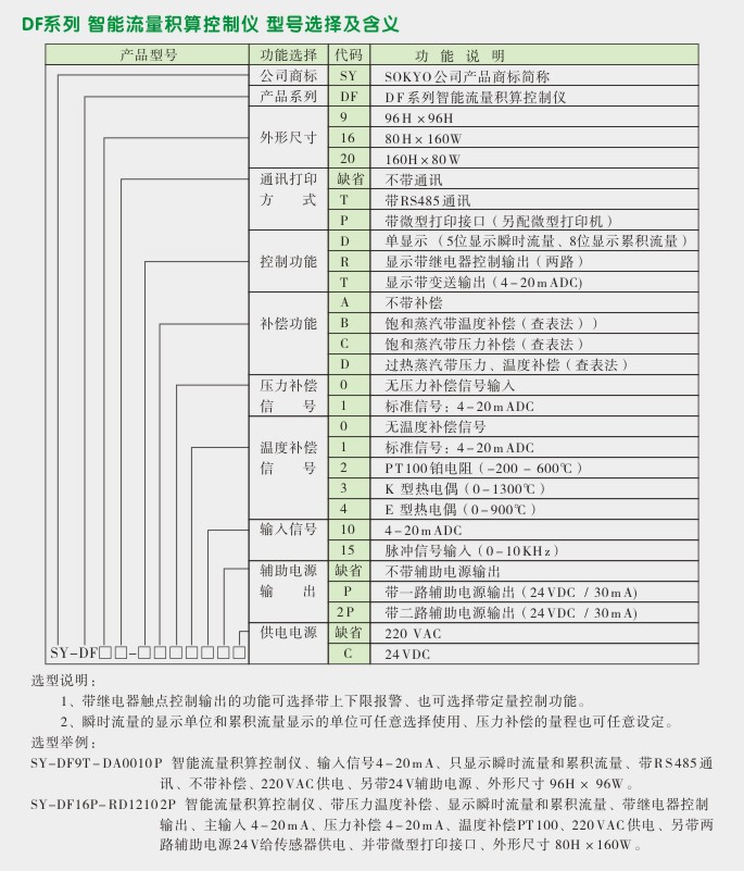 液晶显示流量表,DF9Y流量表选型图