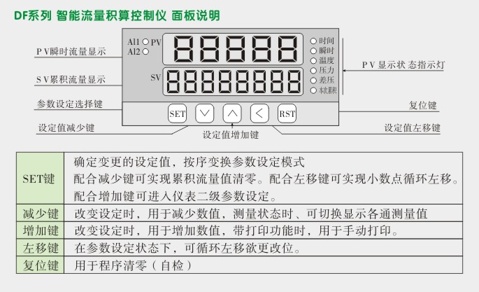 液晶显示流量表,DF9Y流量表面板说明