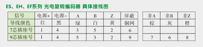 旋转编码器,编码器,ES40光电旋转编码器具体接线图