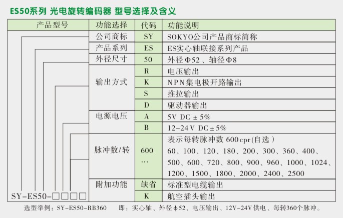 旋转编码器,编码器,ES50光电旋转编码器选型图