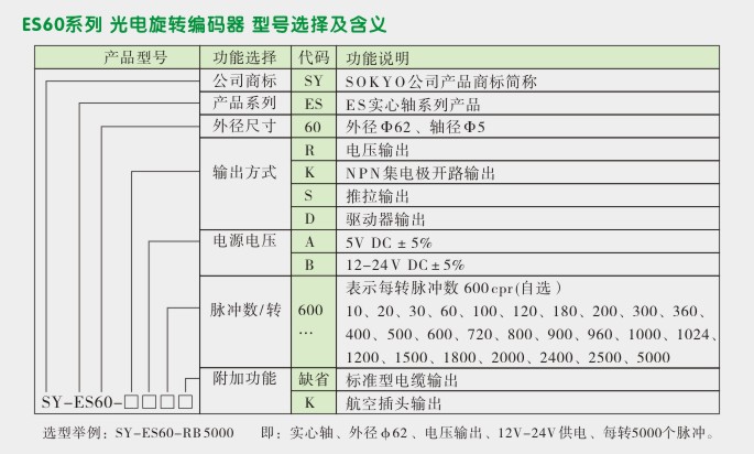 旋转编码器,编码器,ES60光电旋转编码器选型图