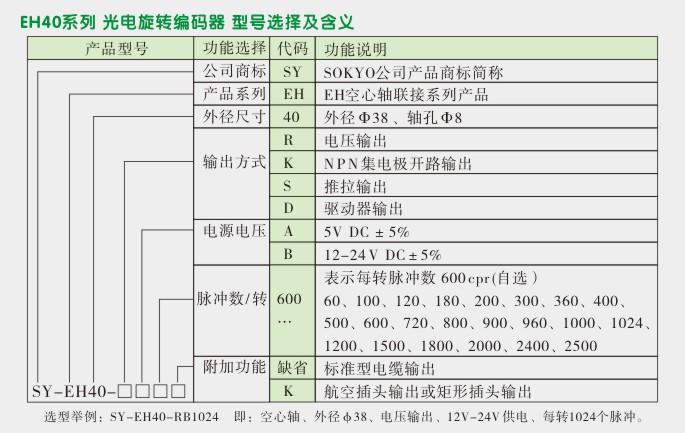 光电旋转编码器,EH40旋转编码器,编码器选型图