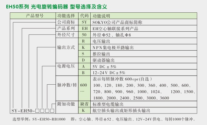 光电旋转编码器,EH50旋转编码器,编码器选型图