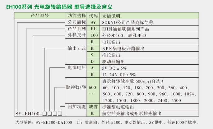 光电旋转编码器,EH100旋转编码器,编码器选型图