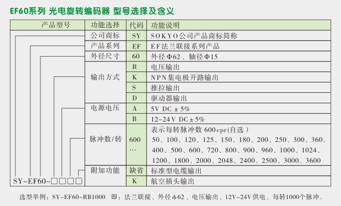 光电旋转编码器,EF60旋转编码器,编码器选型图