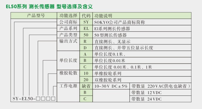 计长传感器,EL50测长传感器,米轮选型图
