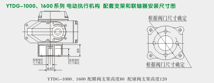 电动执行机构,YTDG-RS1000电动执行器,电动头安装尺寸图