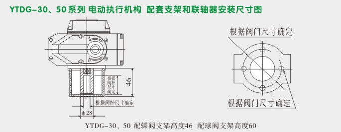 电动执行器,电动头,YTDG-RKB50电动执行机构安装尺寸图