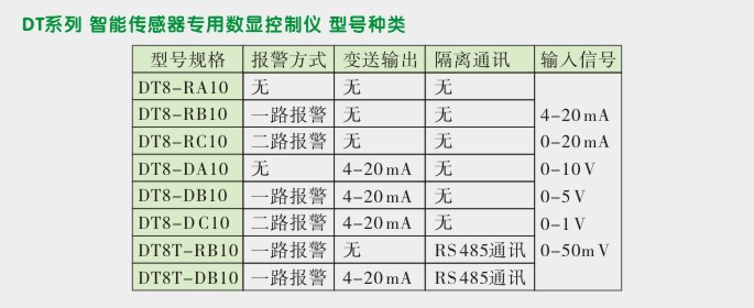 传感器专用表,DT8传感器专用数显表型号种类