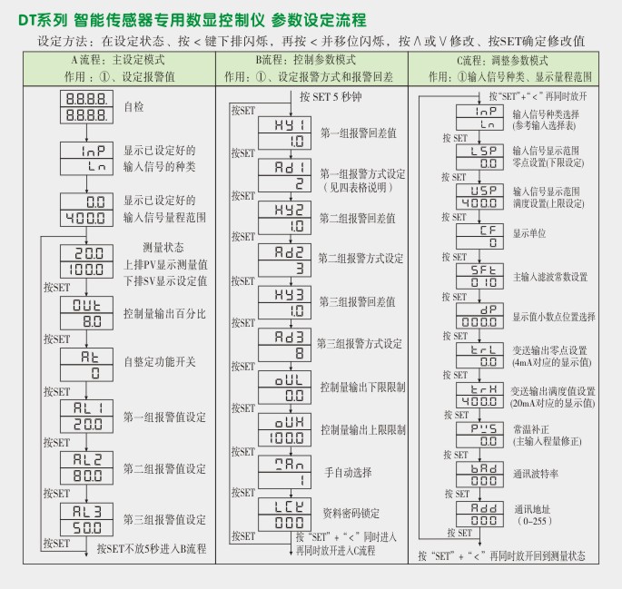 传感器专用表,DT9传感器专用数显表参数设定流程图