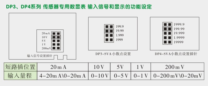 传感器专用表,DP3传感器专用数显表功能设定图