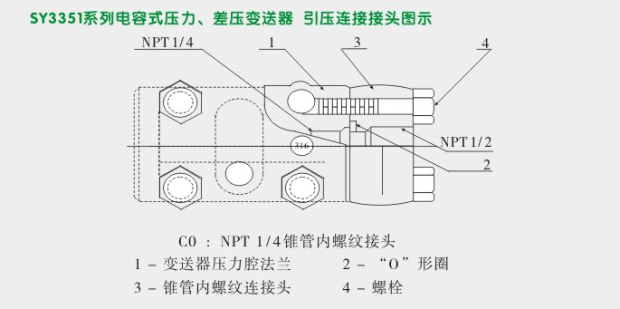 差压变送器,3351HP高静压差压变送器引压连接接头图