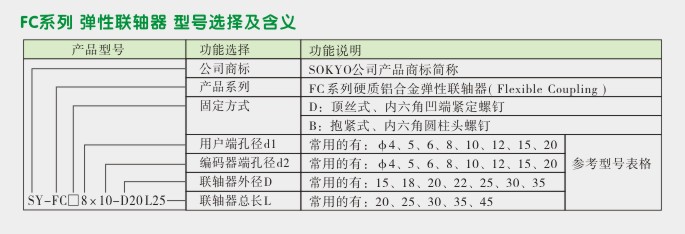 编码器用联轴器,FCD弹性联轴器选型图