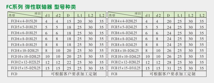 编码器用联轴器,FCD弹性联轴器型号种类